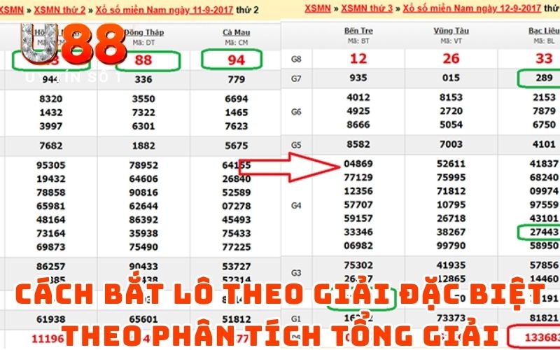Cách Bắt Lô Theo Giải Đặc Biệt Dễ Hiểu Với Chuyên Gia U88 2 Cách bắt lô theo giải đặc biệt theo phân tích tổng giải